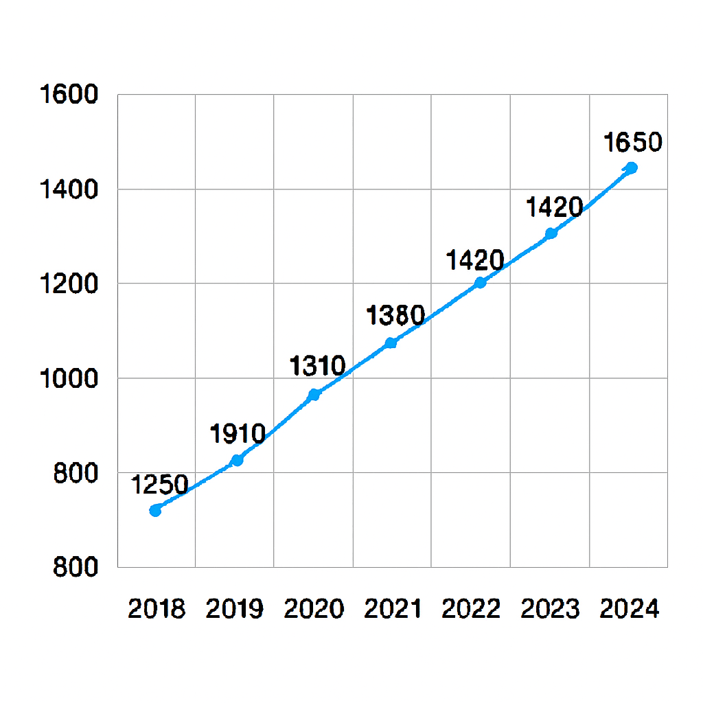 大阪の就労支援向けポスティング|利用者募集・見学案内に強いチラシ配布 大阪府の就労支援事業所数の推移を示す折れ線グラフ