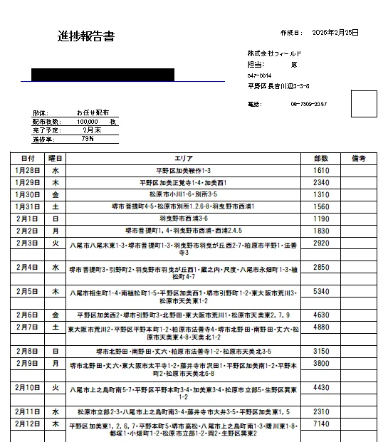 大阪のポスティング料金と配布効果|14年700社の実績 進捗報告書サンプル