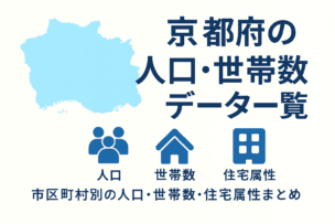 京都府の人口・世帯数データ一覧のOGP画像。京都府の地図シルエットと、人口・世帯数・住宅属性の各アイコン、タイトル「京都府の人口・世帯数データ一覧」、下部に「市区町村別の人口・世帯数・住宅属性まとめ」の文字が配置されたシンプルなインフォグラフィック。